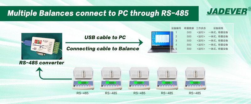موازين دقة متعددة شبكة سلكية إدارة وزن وضع الاتصال RS-485

