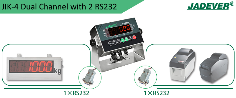 مؤشر الوزن JIK-4 ثنائي القناة مع منفذي RS-232
