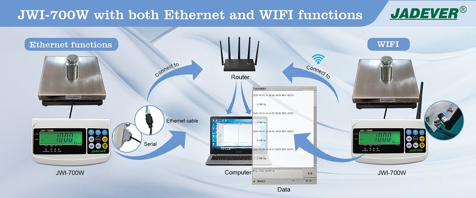 مؤشر JWI-700W مع كل من وظائف WIFI و Ethernet
